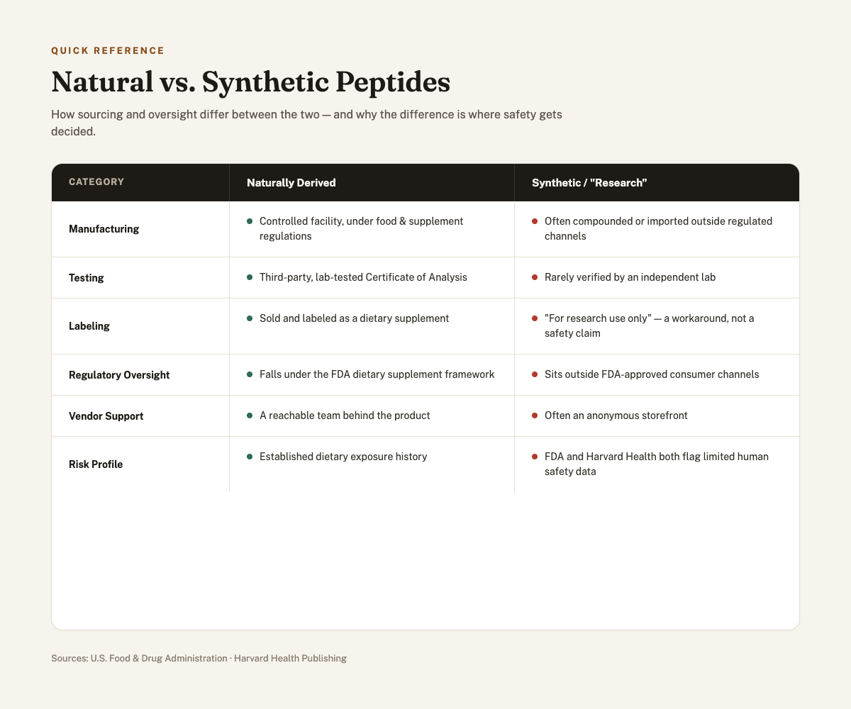 Natural vs. Synthetic Peptides: A Guide to Informed Choices